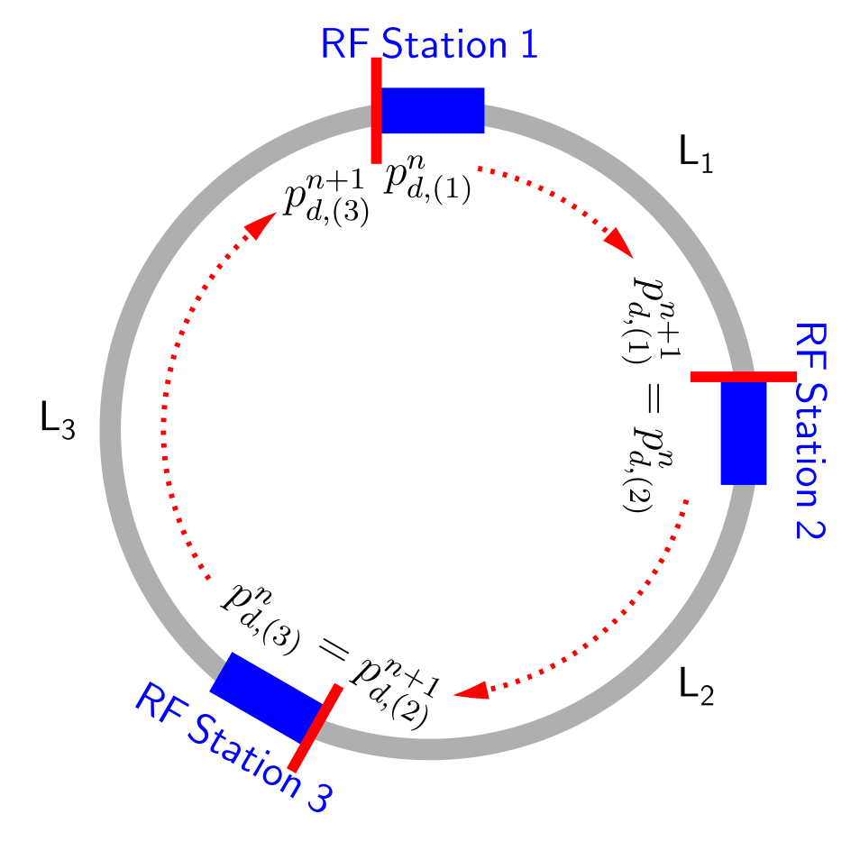 _images/ring_and_RFstation.png